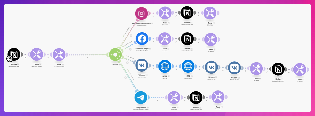 Некрасиво получилось…
Первые дни отпуска я думал, что будет больше времени писать посты, а вышло наоборот | Сетка — социальная сеть от hh.ru