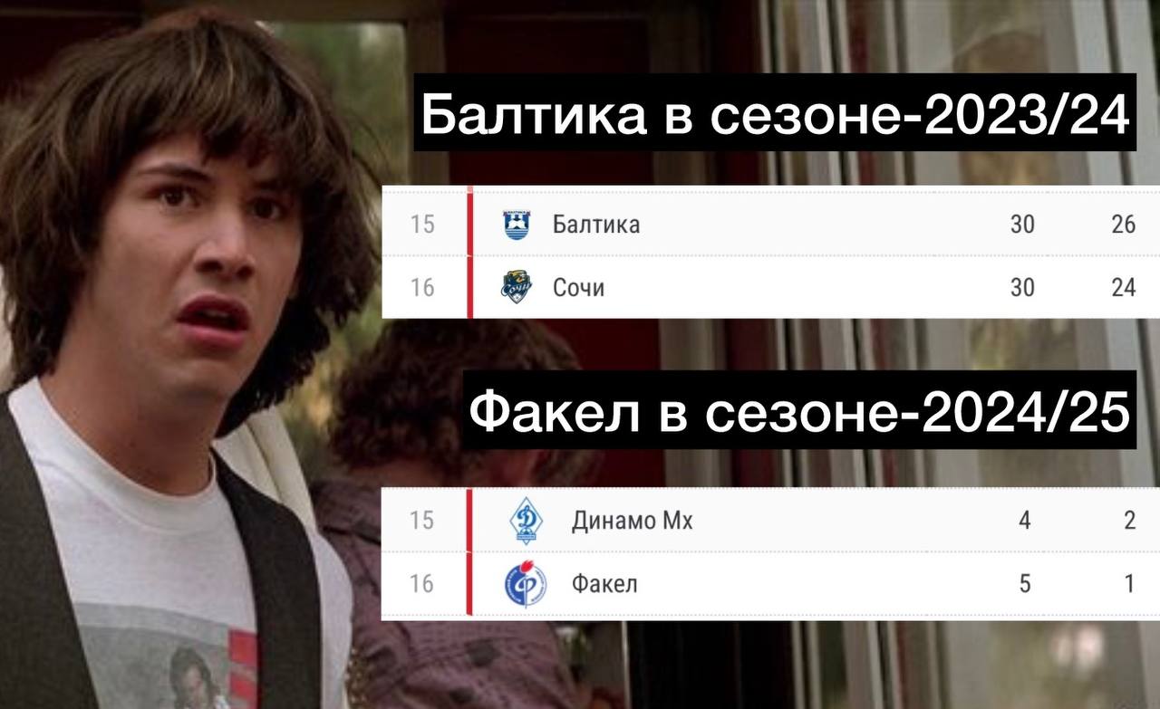 🤔 А что, если Мелбет спонсирует клубы РПЛ, чтобы выводить их в Мелбет Первую лигу?
#мелбет | Сетка — социальная сеть от hh.ru