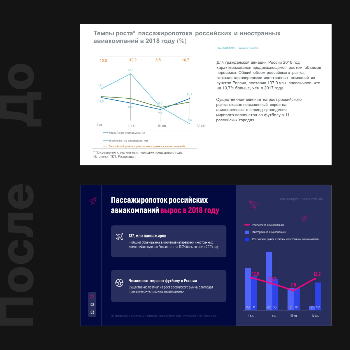 #презентации #дизайнпрезентаций #powerpoint #графическийдизайн #слайды #график | Сетка — социальная сеть от hh.ru