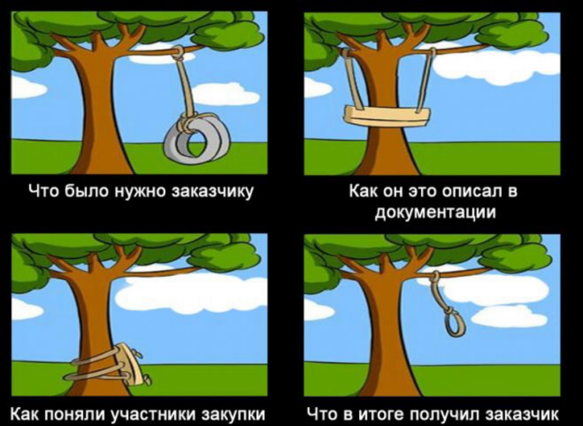 А спецы из B2G (тендеры, госзакупки) есть кто? или только дизайнеры, айтишники и HR?)) | Сетка — социальная сеть от hh.ru