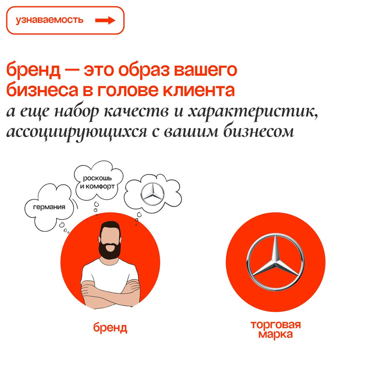 Чтобы создать бренд | Сетка — социальная сеть от hh.ru