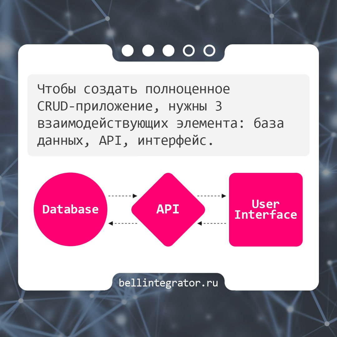 Когда-нибудь задумывались, как работают веб-сайты и приложения? 🍎
Как они хранят данные, позволяют нам создавать аккаунты, изменять информацию и даже удалять ее? Все это делает основа любой динамическ... | Сетка — социальная сеть от hh.ru
