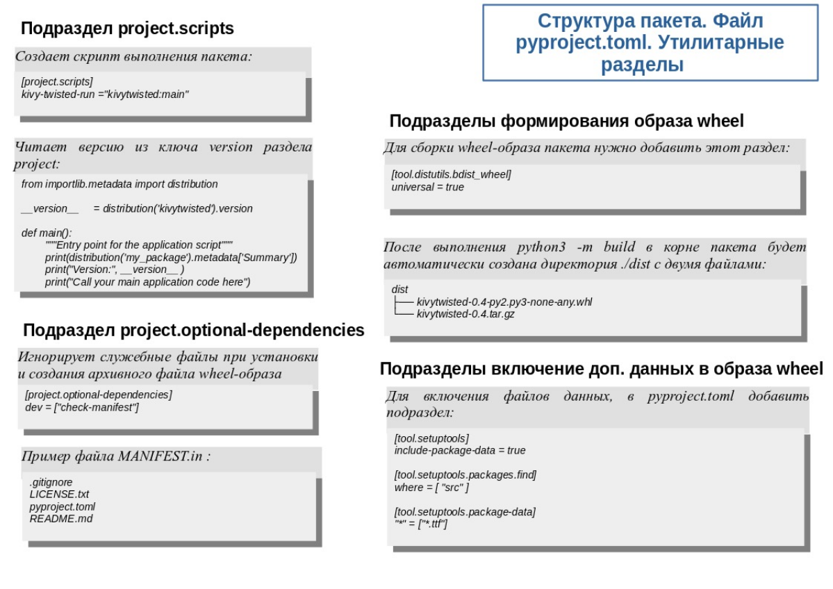 📚 Методика разработки на Python:
🛠️ Утилитарными разделами завершаю описание структуры и применение  файла pyproject | Сетка — социальная сеть от hh.ru