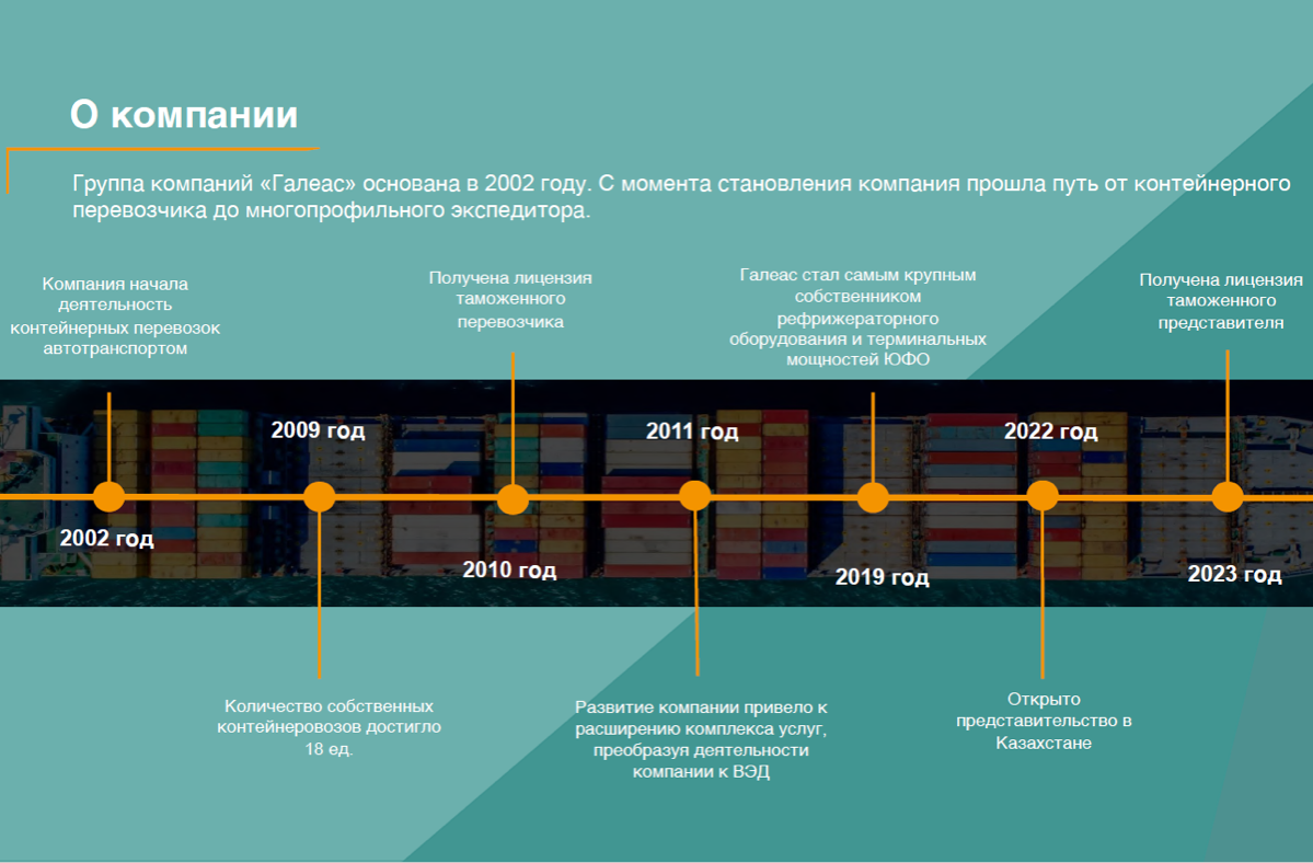 Немного о компании | Сетка — социальная сеть от hh.ru
