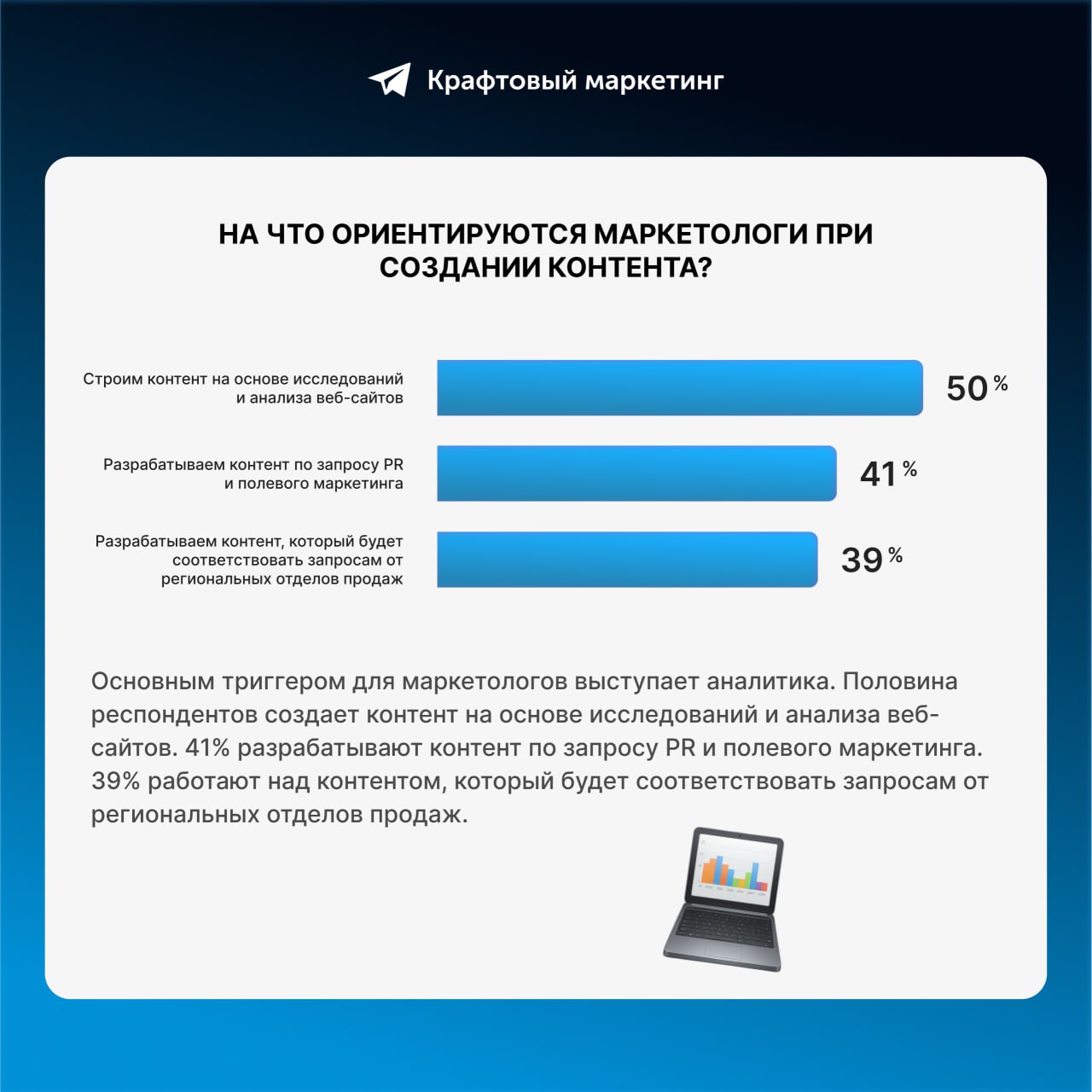 🎨 Что является триггером для создания контента у маркетологов? Делимся результатами исследования Marketing Charts | Сетка — социальная сеть от hh.ru