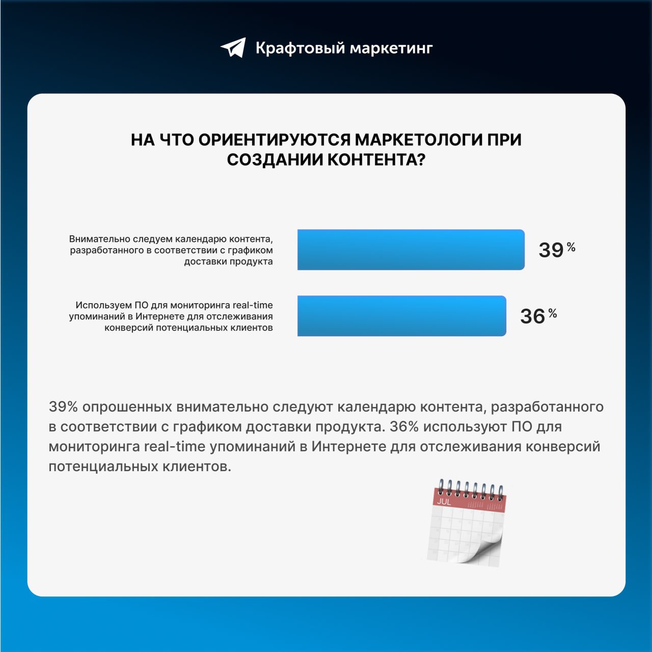 🎨 Что является триггером для создания контента у маркетологов? Делимся результатами исследования Marketing Charts | Сетка — социальная сеть от hh.ru