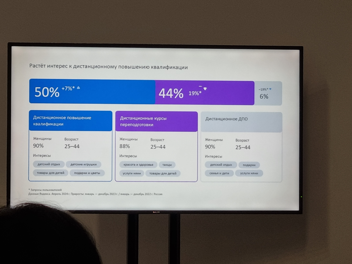 Конференция Allton для образовательного бизнеса | Сетка — социальная сеть от hh.ru