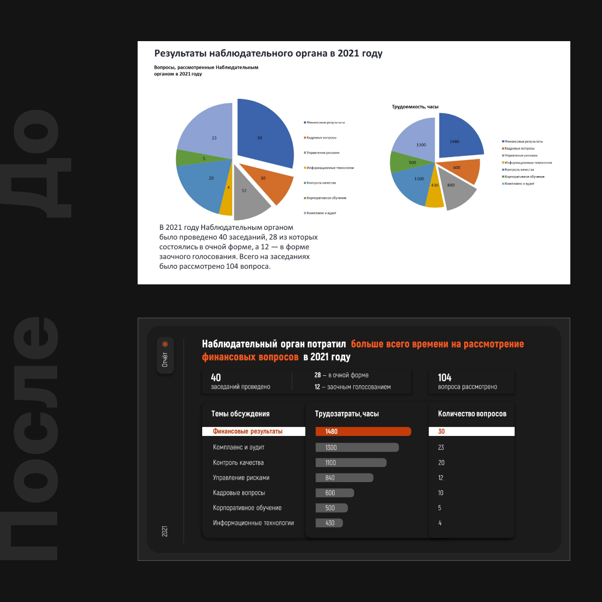 #презентации #дизайнпрезентаций #powerpoint #графическийдизайн #слайды #инфографика | Сетка — социальная сеть от hh.ru