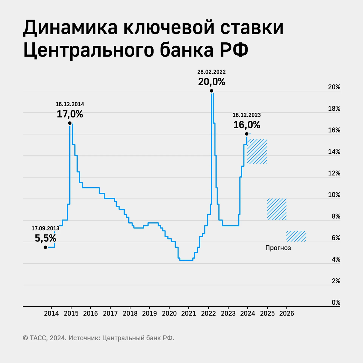 Как можно заработать на снижении ставки центральным банком? | Сетка — социальная сеть от hh.ru