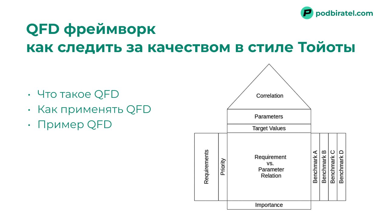 Как Toyota обеспечивает качество в каждом продукте - QFD фреймворк
Задумывались, как Toyota всегда выпускает продукцию высочайшего качества?
Дело не только в инженерии, но и в понимании клиента и техн... | Сетка — социальная сеть от hh.ru