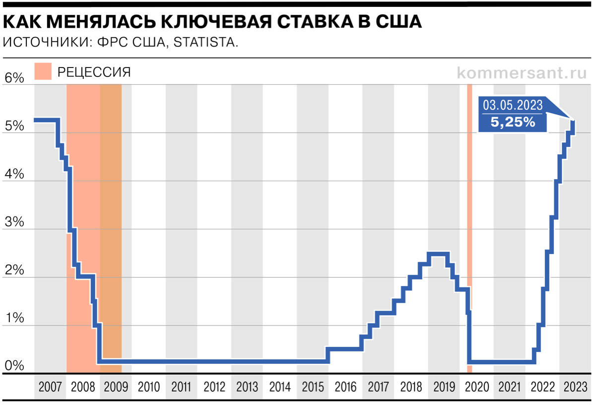 Одно из самых адекватных сценариев , с учетом того , что ставку в сентября ФРС с большой вероятностью снизит , и доходность по всем продуктам с фикс доходностью снизится , в том  числе и по нашему деп... | Сетка — социальная сеть от hh.ru