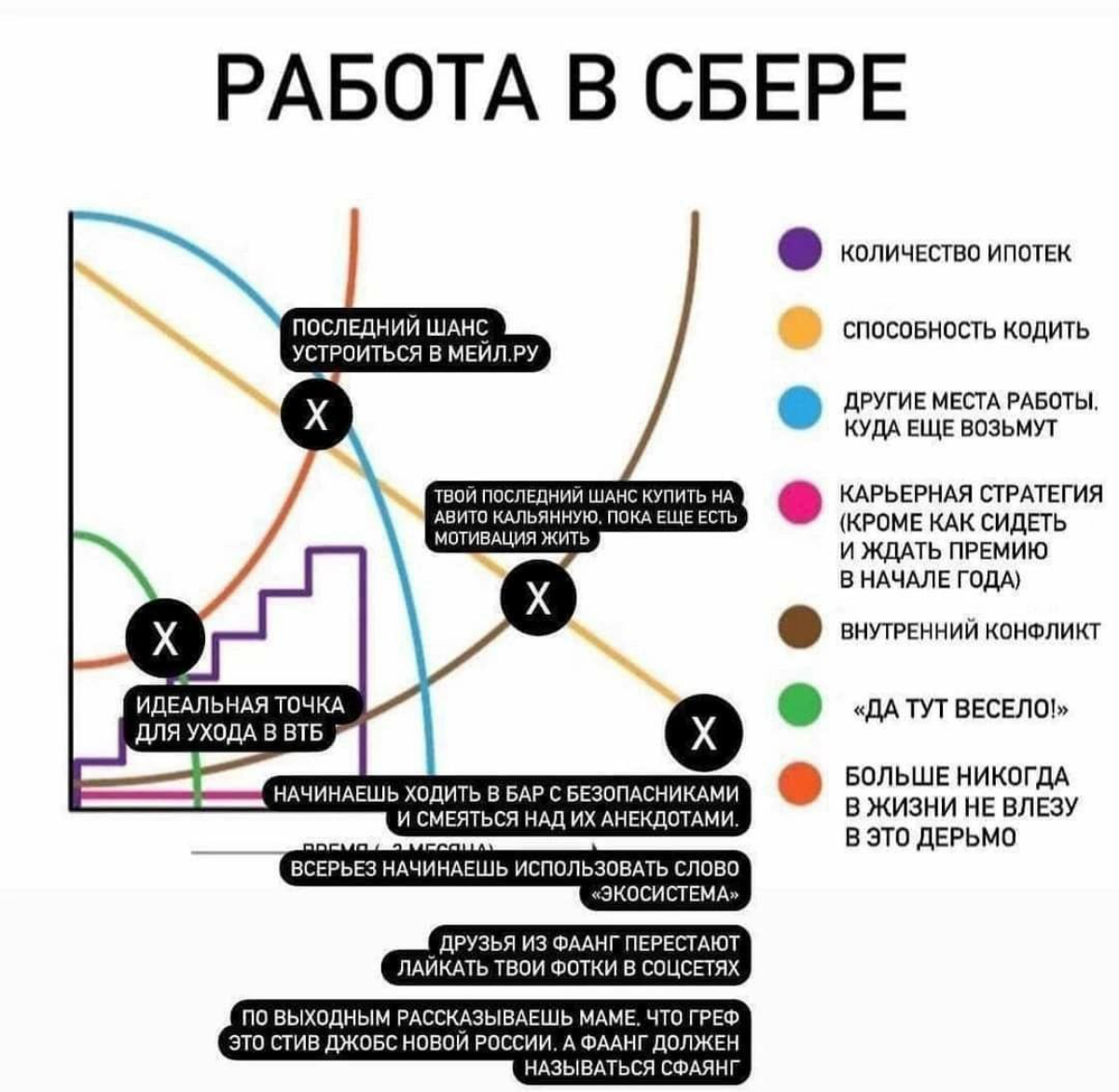 Сомнительно, но окей. | Сетка — социальная сеть от hh.ru