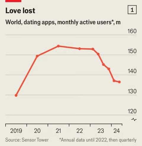 Дейтинг вернется в оффлайн? | Сетка — социальная сеть от hh.ru