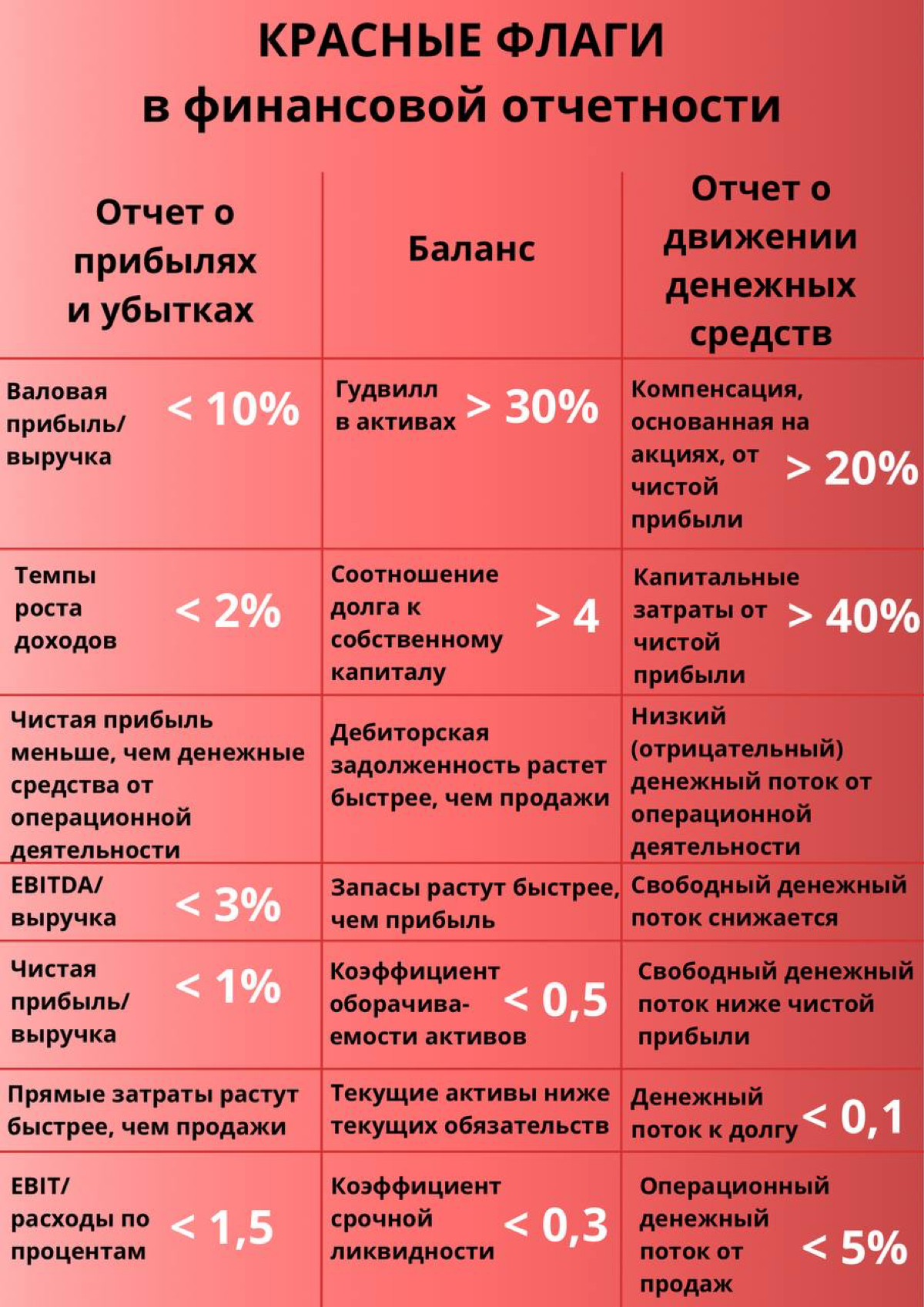 ‼️Красная зона.
Если у вас так, уже надо срочно что-то делать. | Сетка — социальная сеть от hh.ru