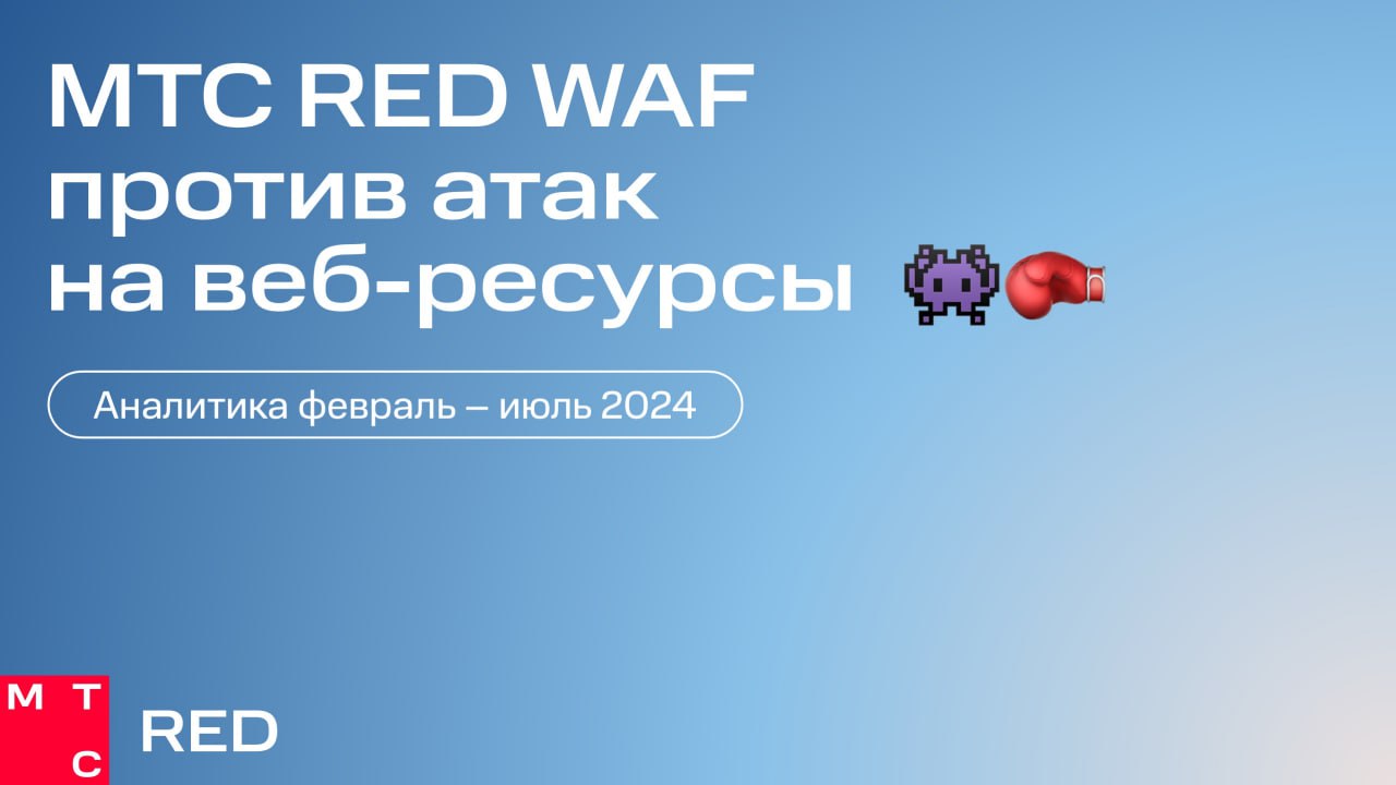 За последние 6 месяцев сервис МТС RED WAF заблокировал более 11,5 млн запросов с признаками атак на веб-приложения, из которых более 8,7 млн отнесены к запросам высокой критичности
При анализе запросо... | Сетка — социальная сеть от hh.ru