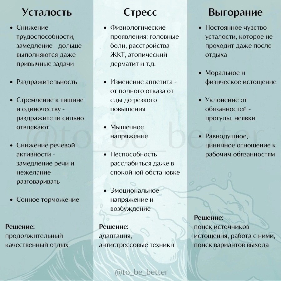 Усталость, стресс и выгорание - отличия 📌
#Саморазвитие | Сетка — социальная сеть от hh.ru
