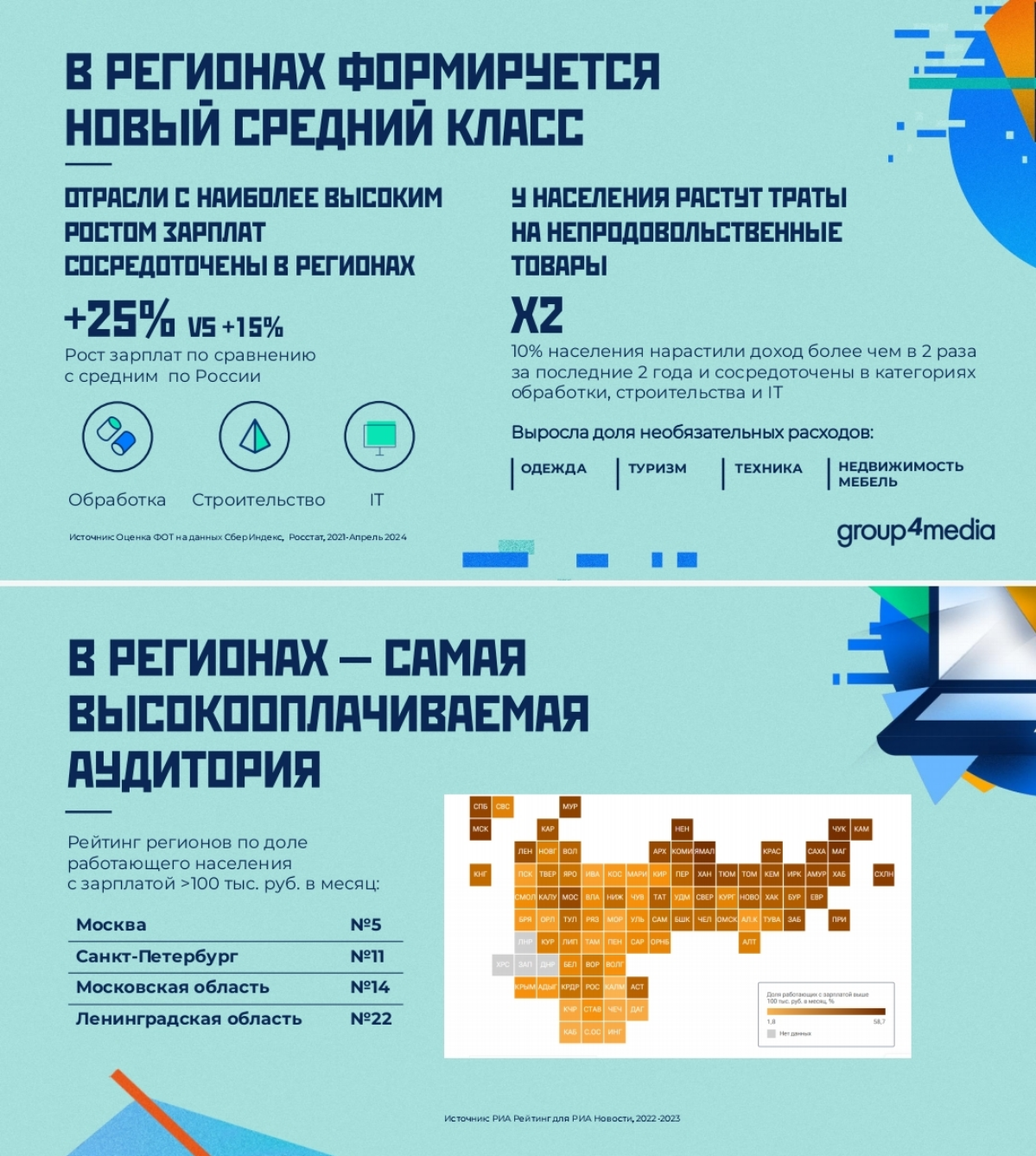 Инсайды подъехали. Нужно идти в регионы. Активно. | Сетка — социальная сеть от hh.ru