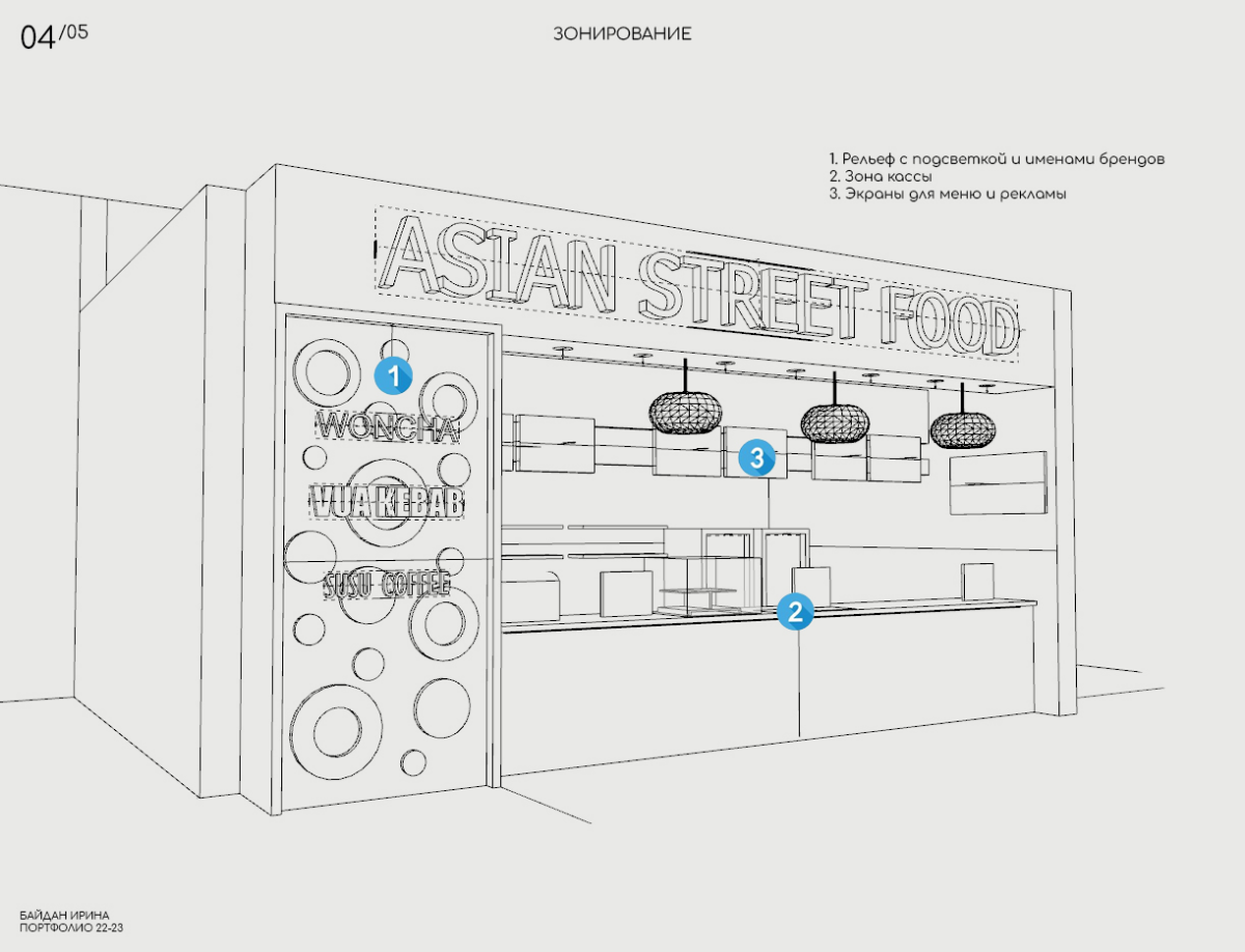 В 2022 для VUA Group, в рамках обновления визуальной концепции, работала над обновлением помещения в ТЦ "Нора" в Москве | Сетка — социальная сеть от hh.ru