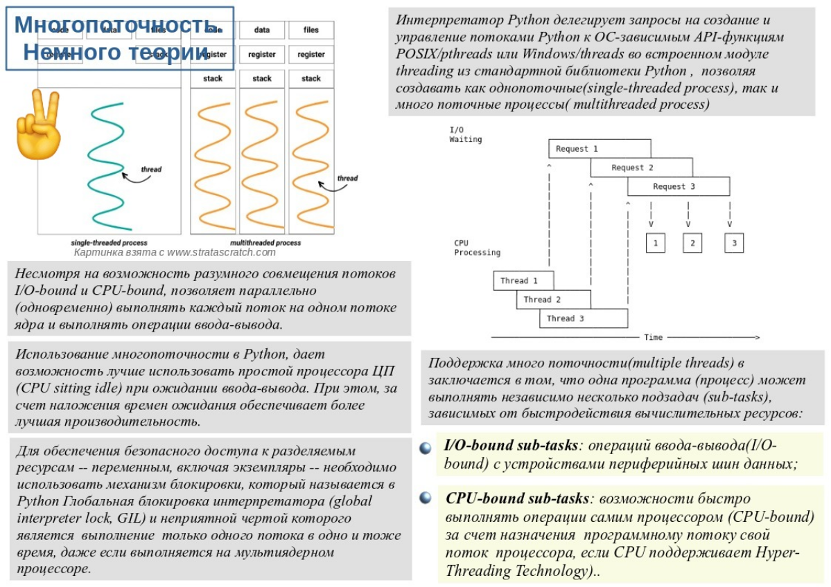 ✌️Несмотря на некоторые заблуждения много поточность в Python реализуется ОС-зависимыми API  и используют для доступа к общим данным внутри потоков одного процесса взаимоисключающую блокировку в GIL | Сетка — социальная сеть от hh.ru