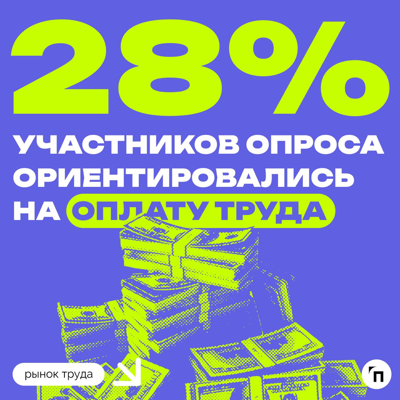 📊 Россияне готовы изменить свою профессию
Сервисы «Работа | Сетка — социальная сеть от hh.ru