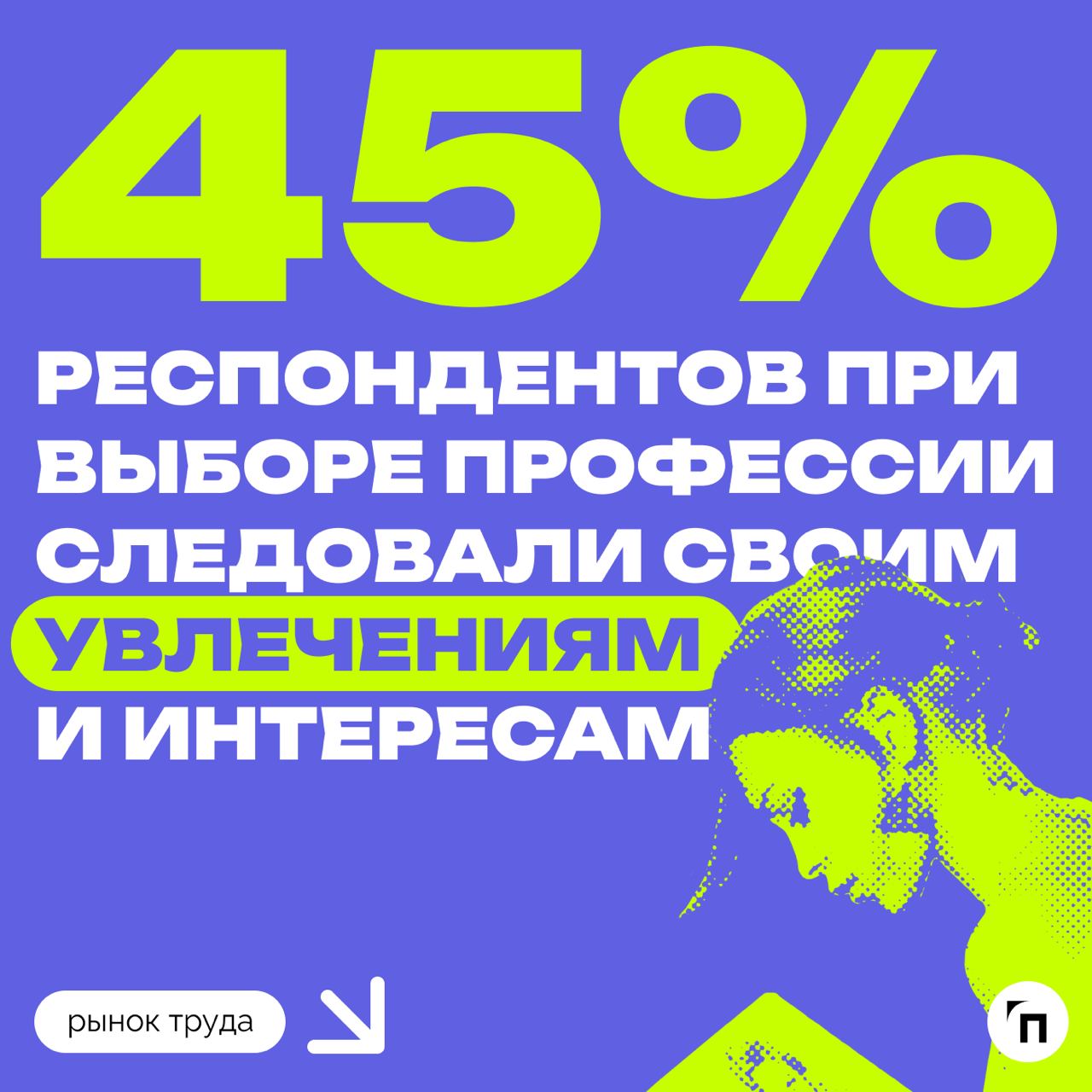 📊 Россияне готовы изменить свою профессию
Сервисы «Работа | Сетка — социальная сеть от hh.ru