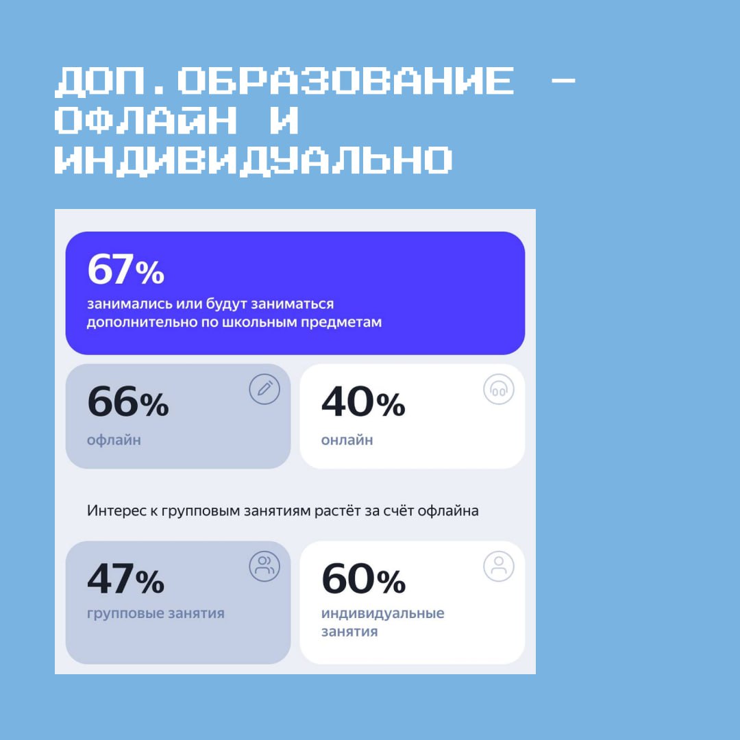 К началу учебного года Яндекс Реклама провела исследование, что ищут школьники и родители, и как меняются их предпочтения.
В целом, все предсказуемо. Но есть и интересные моменты | Сетка — социальная сеть от hh.ru