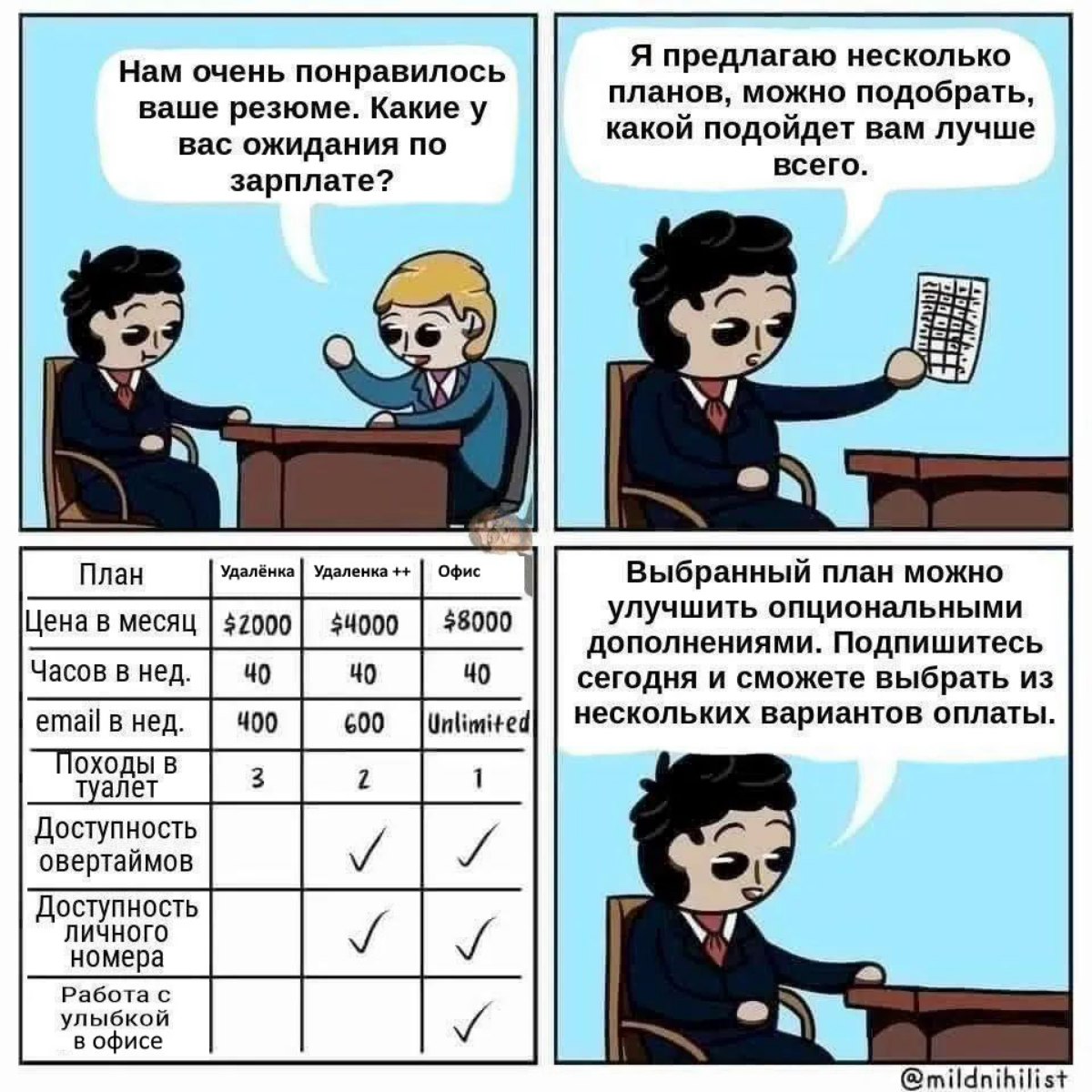 7+ лет работаю на удалёнке, в офис можно, но ещё не встретил компанию, которая финансово потянет это удовольствие. А вы даёте понять работодателю, что за офис придется переплачивать? | Сетка — социальная сеть от hh.ru