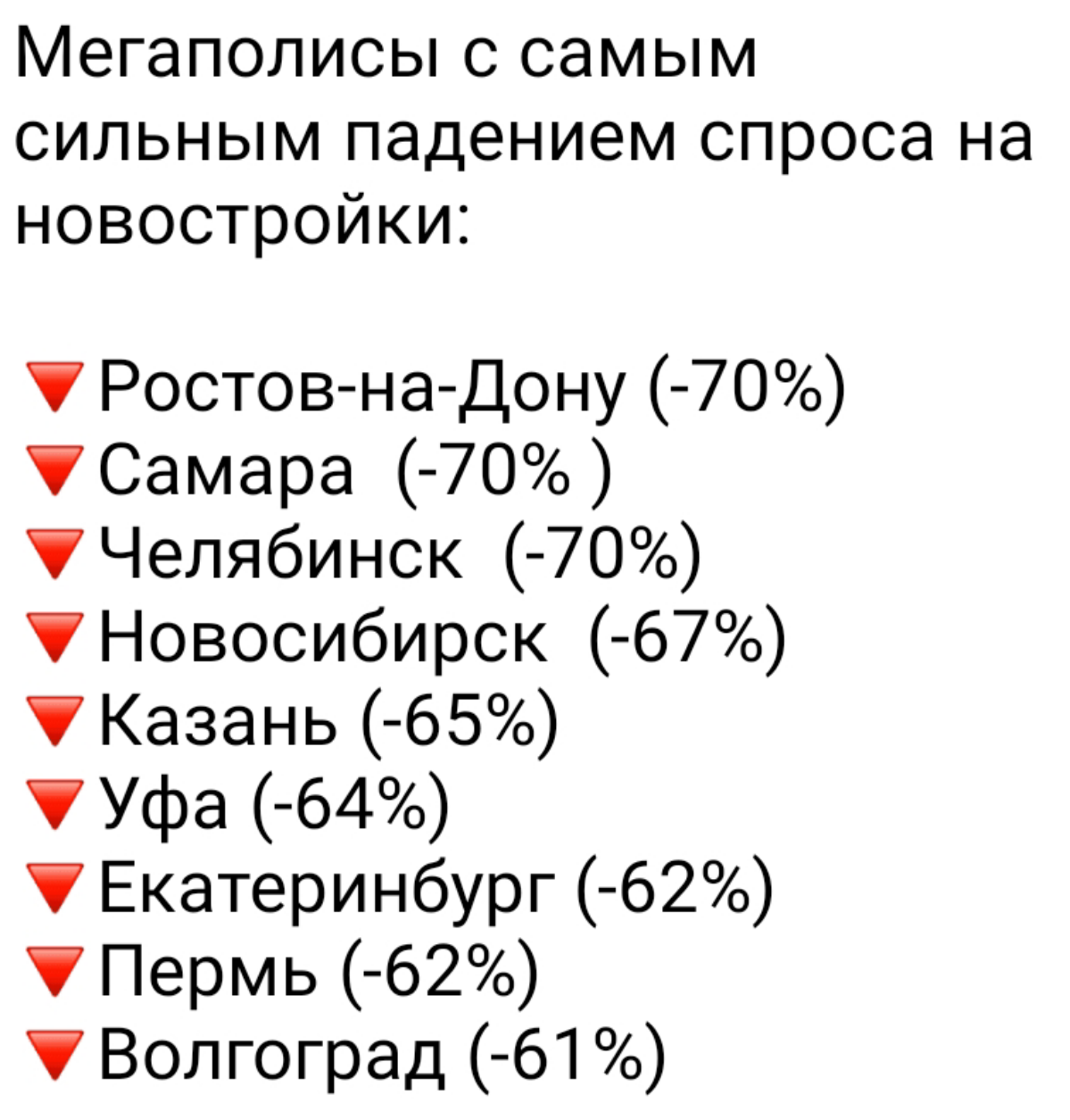 Постпандемия новостроек | Сетка — социальная сеть от hh.ru