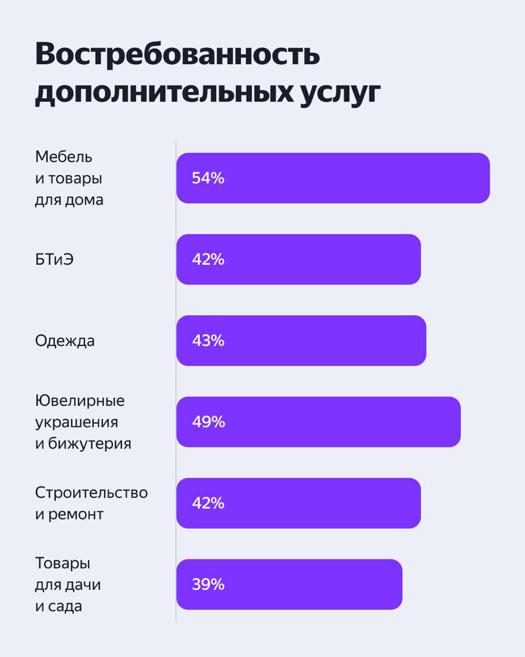⚡️Яндекс | Сетка — социальная сеть от hh.ru