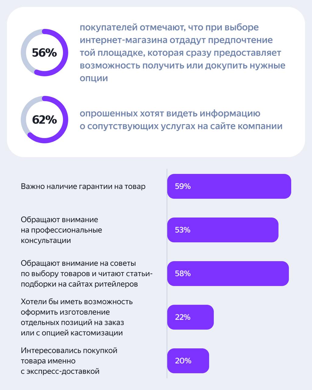 ⚡️Яндекс | Сетка — социальная сеть от hh.ru