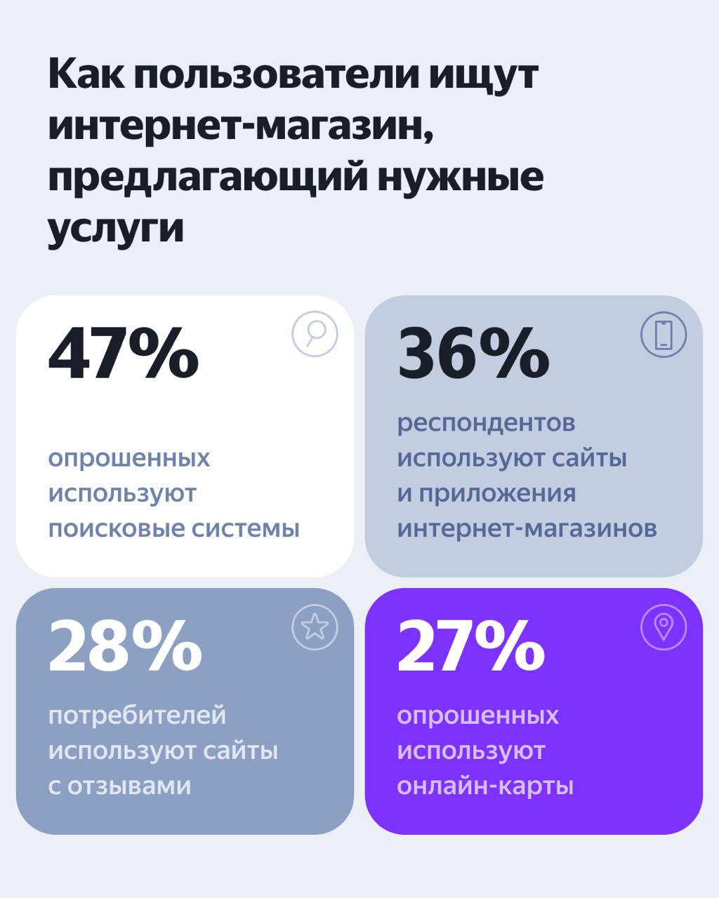 ⚡️Яндекс | Сетка — социальная сеть от hh.ru