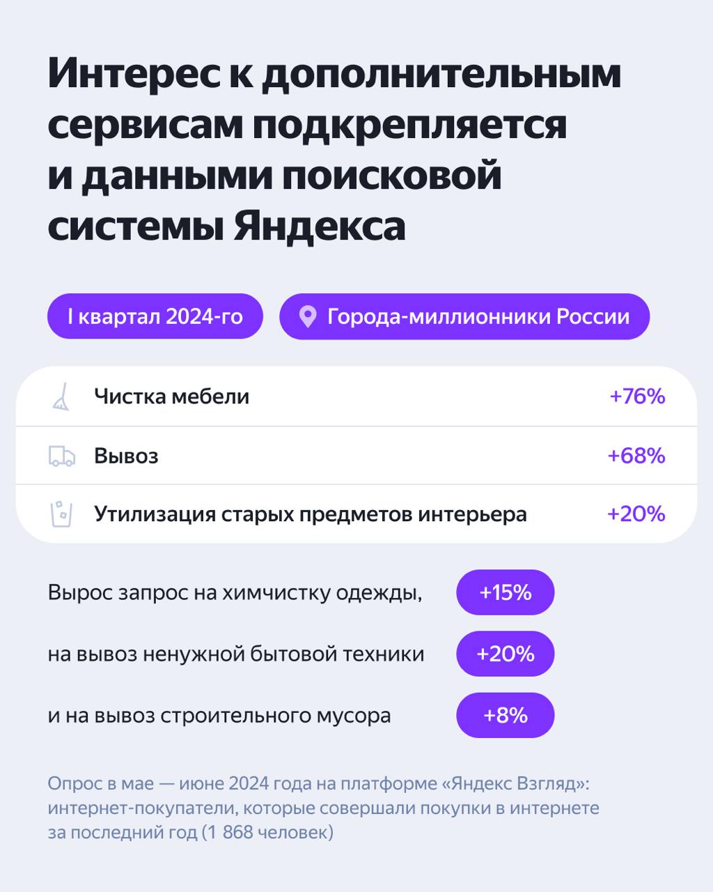 ⚡️Яндекс | Сетка — социальная сеть от hh.ru