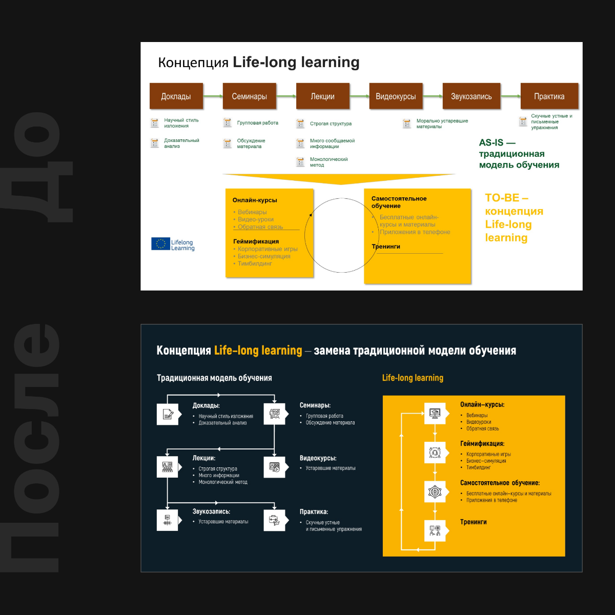 #презентации #дизайнпрезентаций #powerpoint #графическийдизайн #слайды #инфографика | Сетка — социальная сеть от hh.ru