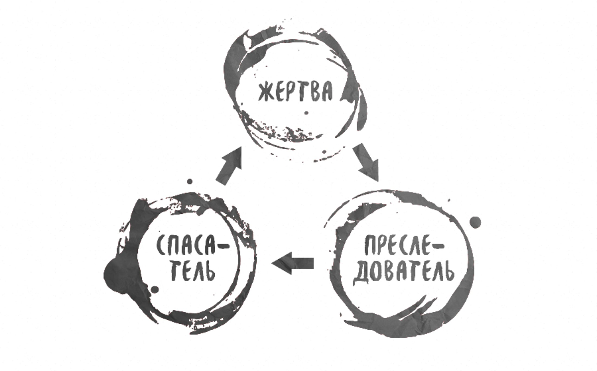 Хотите добиться успеха? Нанимайте счастливых людей! | Сетка — социальная сеть от hh.ru