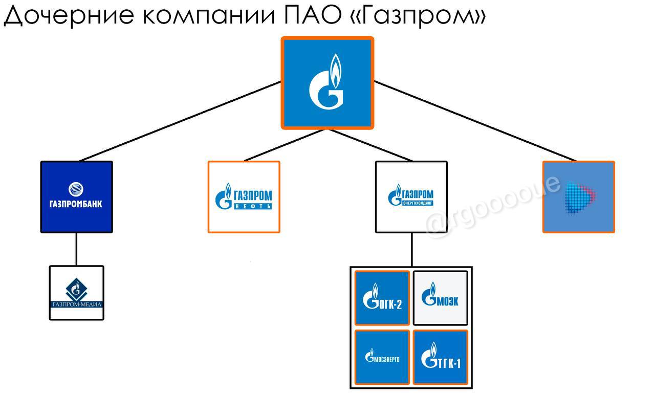 ⭐️Дочерние компании ПАО "Газпром"
▪️Дочерние компании ПАО "Газпром" включают в себя:
▪️Собственные компании:  ПАО "Газпром нефть"
ООО "Газпром энергохолдинг" ▪️Энергетические активы, объединяемые ООО ... | Сетка — социальная сеть от hh.ru