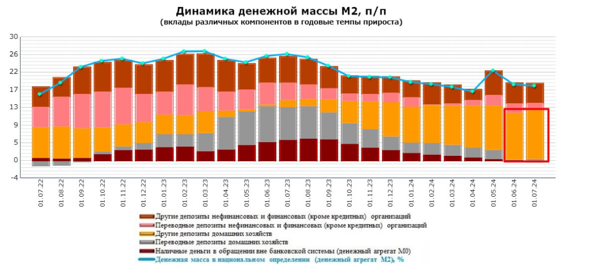 И конечно хочется затронуть тему инвест привлекательности российской экономики.
Нет базиса для роста | Сетка — социальная сеть от hh.ru