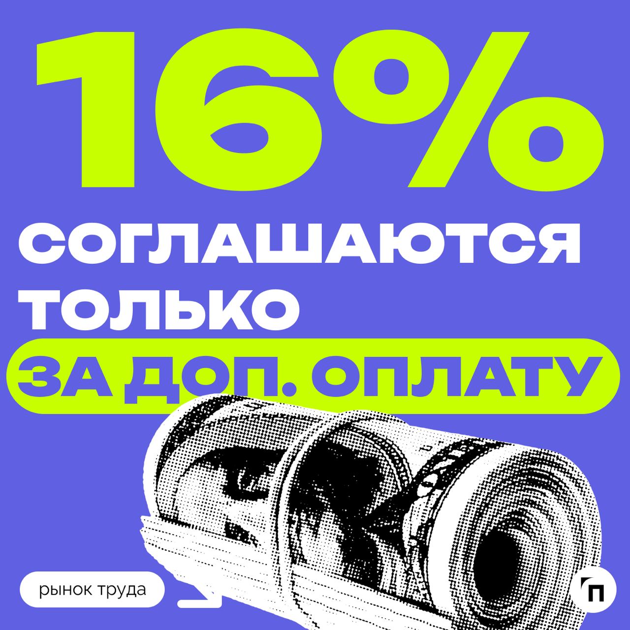 📊 Как россияне относятся к дополнительным поручения руководства
Сервис по поиску высокооплачиваемой работы SuperJob провел опрос среди 1600 представителей экономически активного населения из всех окру... | Сетка — социальная сеть от hh.ru
