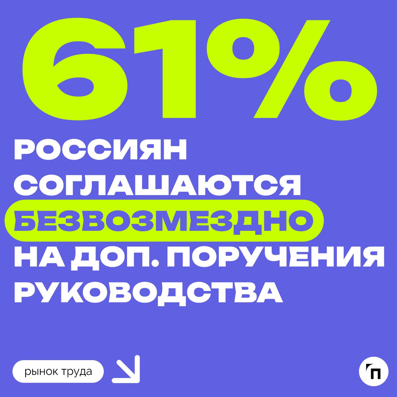 📊 Как россияне относятся к дополнительным поручения руководства
Сервис по поиску высокооплачиваемой работы SuperJob провел опрос среди 1600 представителей экономически активного населения из всех окру... | Сетка — социальная сеть от hh.ru