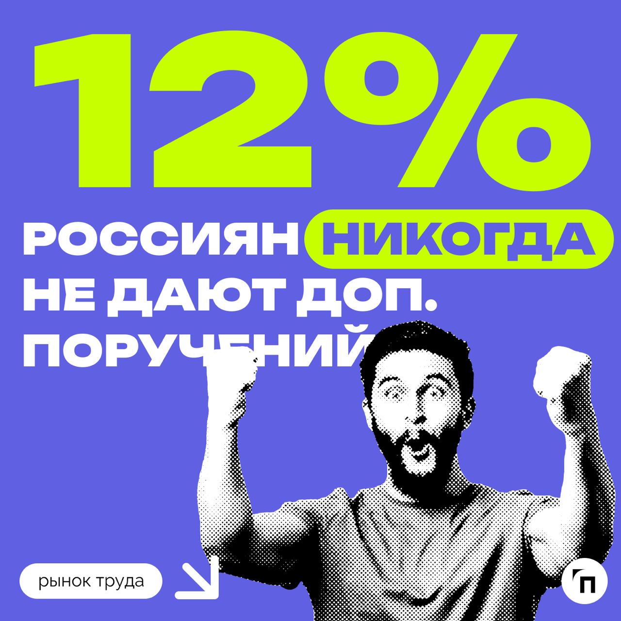 📊 Как россияне относятся к дополнительным поручения руководства
Сервис по поиску высокооплачиваемой работы SuperJob провел опрос среди 1600 представителей экономически активного населения из всех окру... | Сетка — социальная сеть от hh.ru