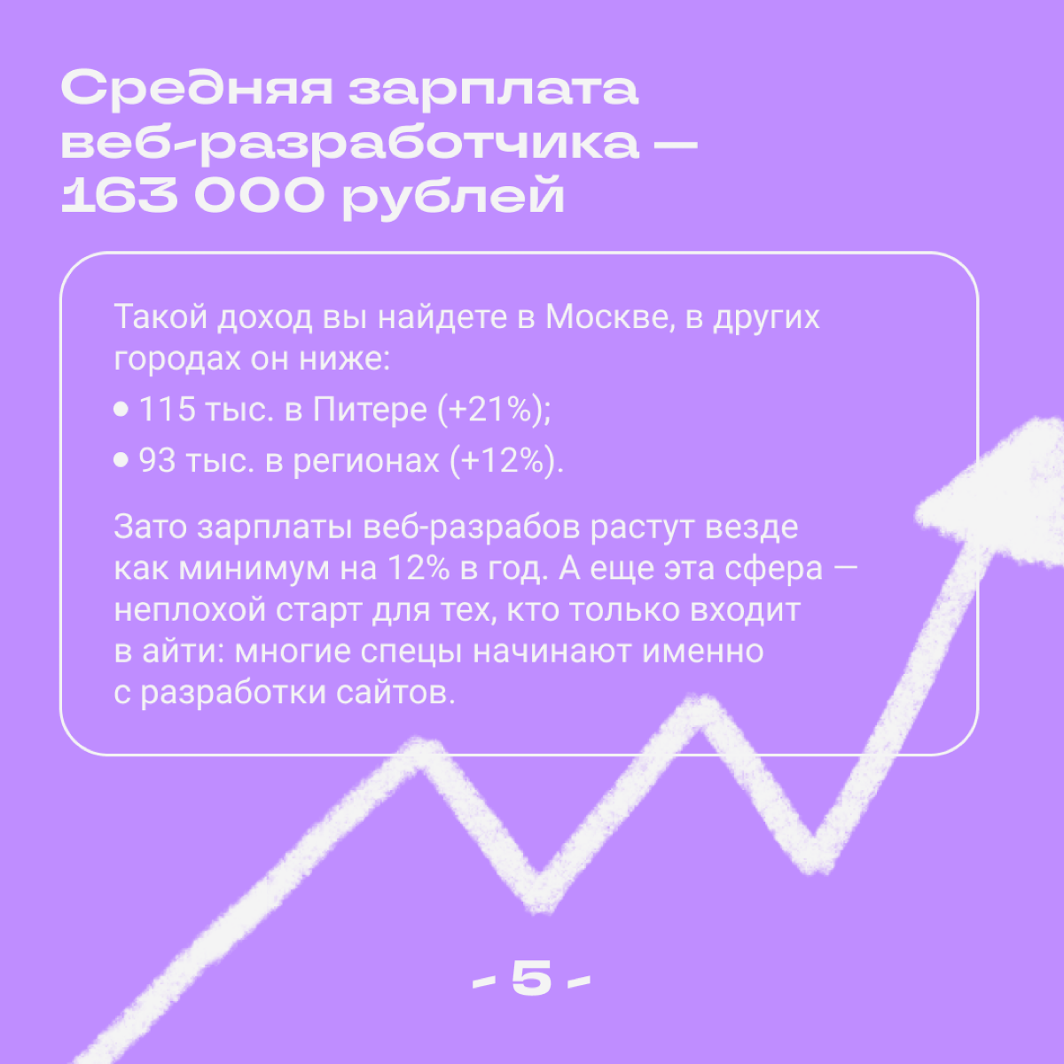 Сколько получают диджитальщики | Сетка — социальная сеть от hh.ru