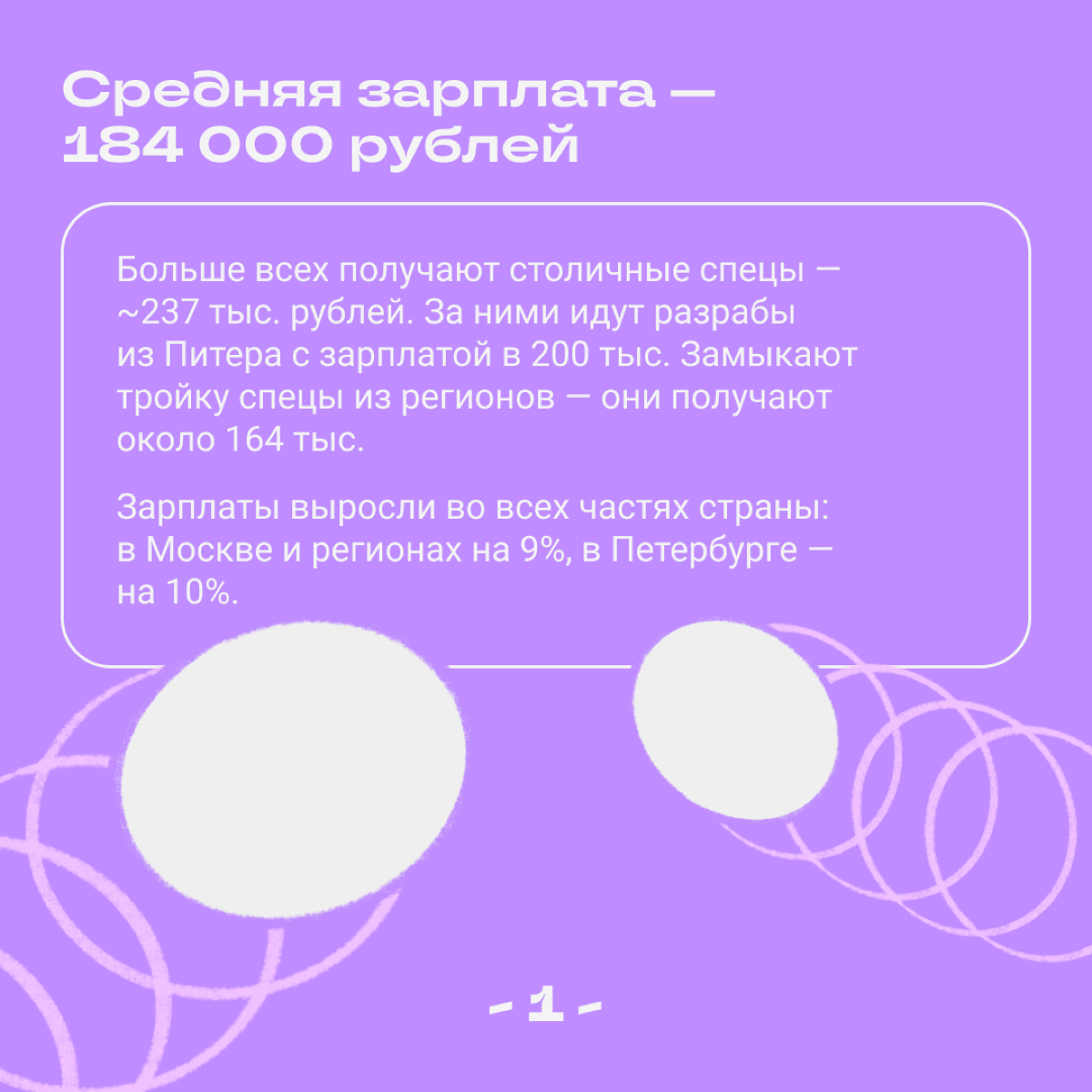 Сколько получают диджитальщики | Сетка — социальная сеть от hh.ru