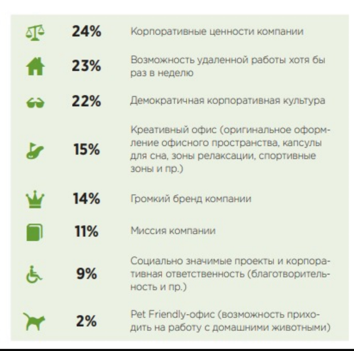 ВЫБОР РАБОТОДАТЕЛЯ ПОКОЛЕНИЕМ Z | Сетка — социальная сеть от hh.ru