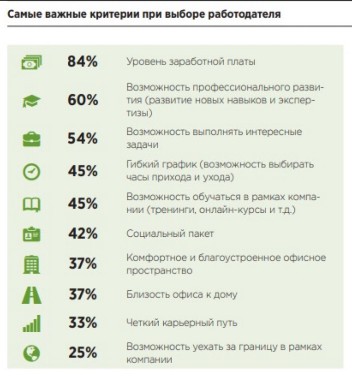 ВЫБОР РАБОТОДАТЕЛЯ ПОКОЛЕНИЕМ Z | Сетка — социальная сеть от hh.ru