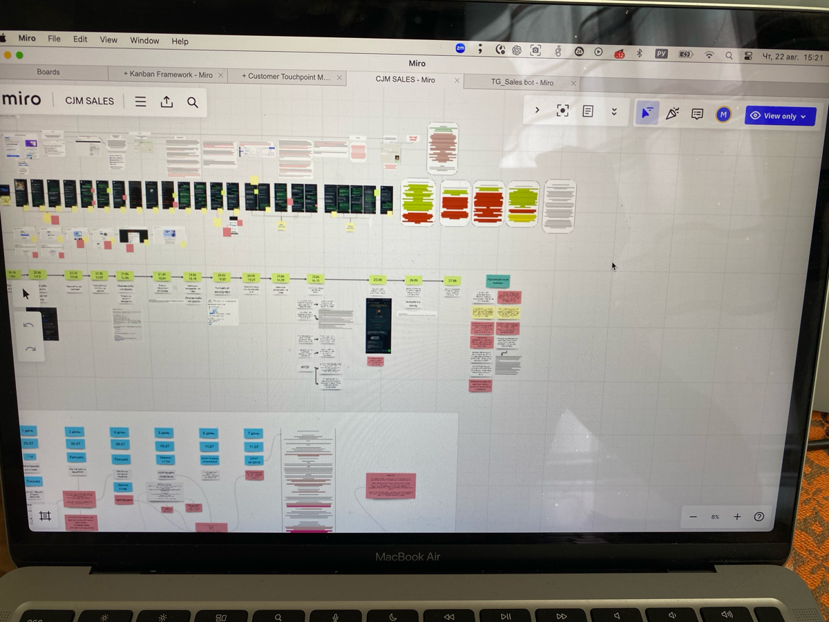 Как «тайные гости» помогли выявить факапы в Customer Service | Сетка — социальная сеть от hh.ru