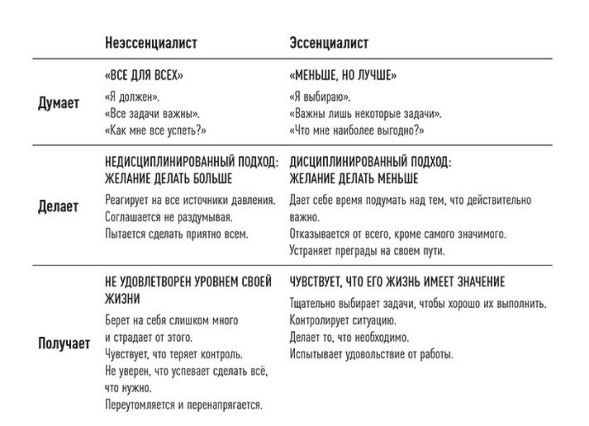 Как все успевать? Или как стать эссенциалистом. | Сетка — социальная сеть от hh.ru