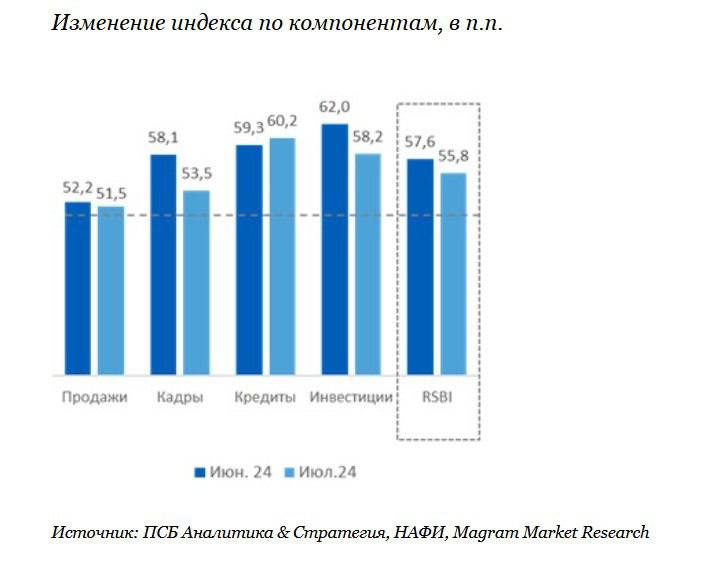 Прекращение «перегрева» российской экономики заметил малый и средний бизнес | Сетка — социальная сеть от hh.ru