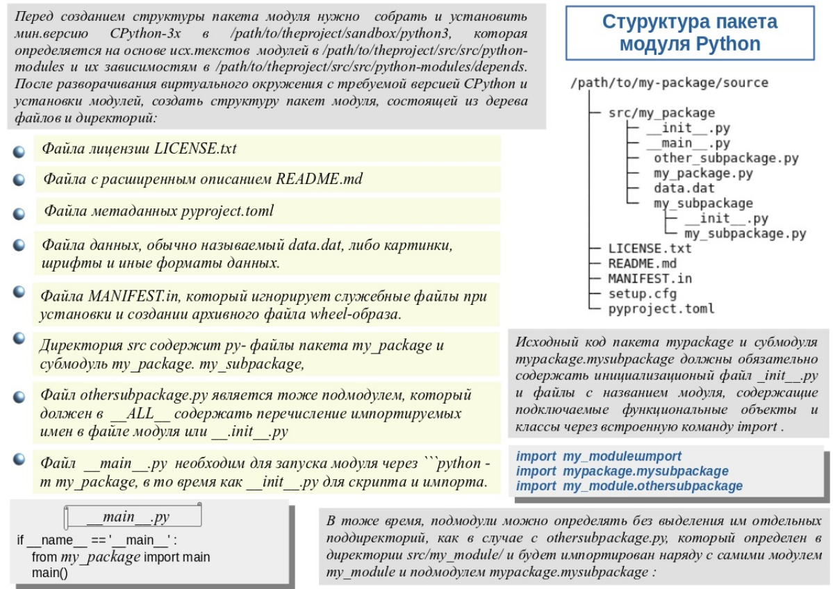 ⚠️Провел работу над ошибками:
1️⃣ Убрал двусмысленность в названии -- конкретизировал , что данная инфа описывает структуру пакета модуля , а не просто пакета.
2️⃣ Добавил описание файлов init | Сетка — социальная сеть от hh.ru