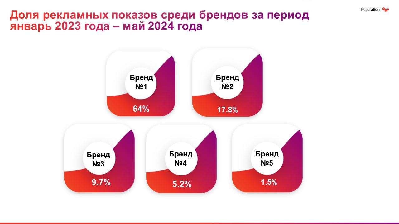 ⚡️ OMD: Какие ниши в категории детского пюре на маркетплейсах свободны в 2024 году
🔣 Яндекс | Сетка — социальная сеть от hh.ru