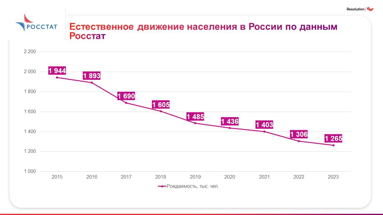 ⚡️ OMD: Какие ниши в категории детского пюре на маркетплейсах свободны в 2024 году
🔣 Яндекс | Сетка — социальная сеть от hh.ru
