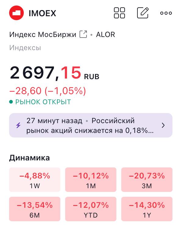 #IMOEX
Ну что, ныряем глубже
@birzhbazar | Сетка — социальная сеть от hh.ru